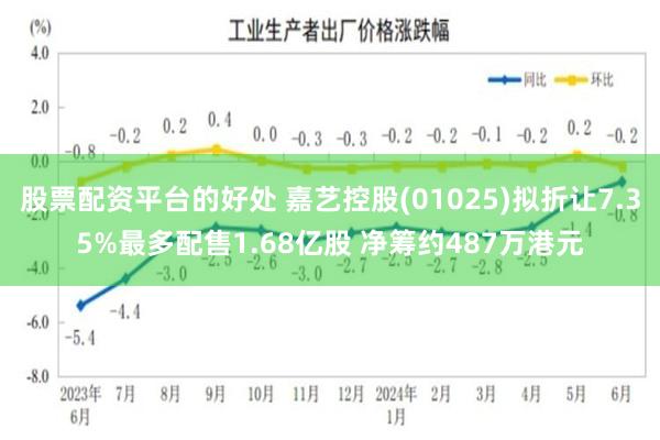 股票配资平台的好处 嘉艺控股(01025)拟折让7.35%最多配售1.68亿股 净筹约487万港元